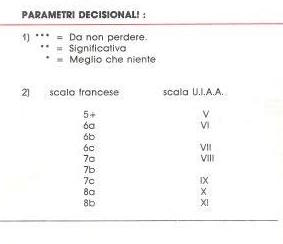 Parametri-decisionali "Palestre e Sassi" a cura di Andrea Plat e Luca Ferraris